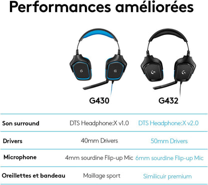 Logitech G432 Casque Gamer Filaire, Son 7.1 Surround